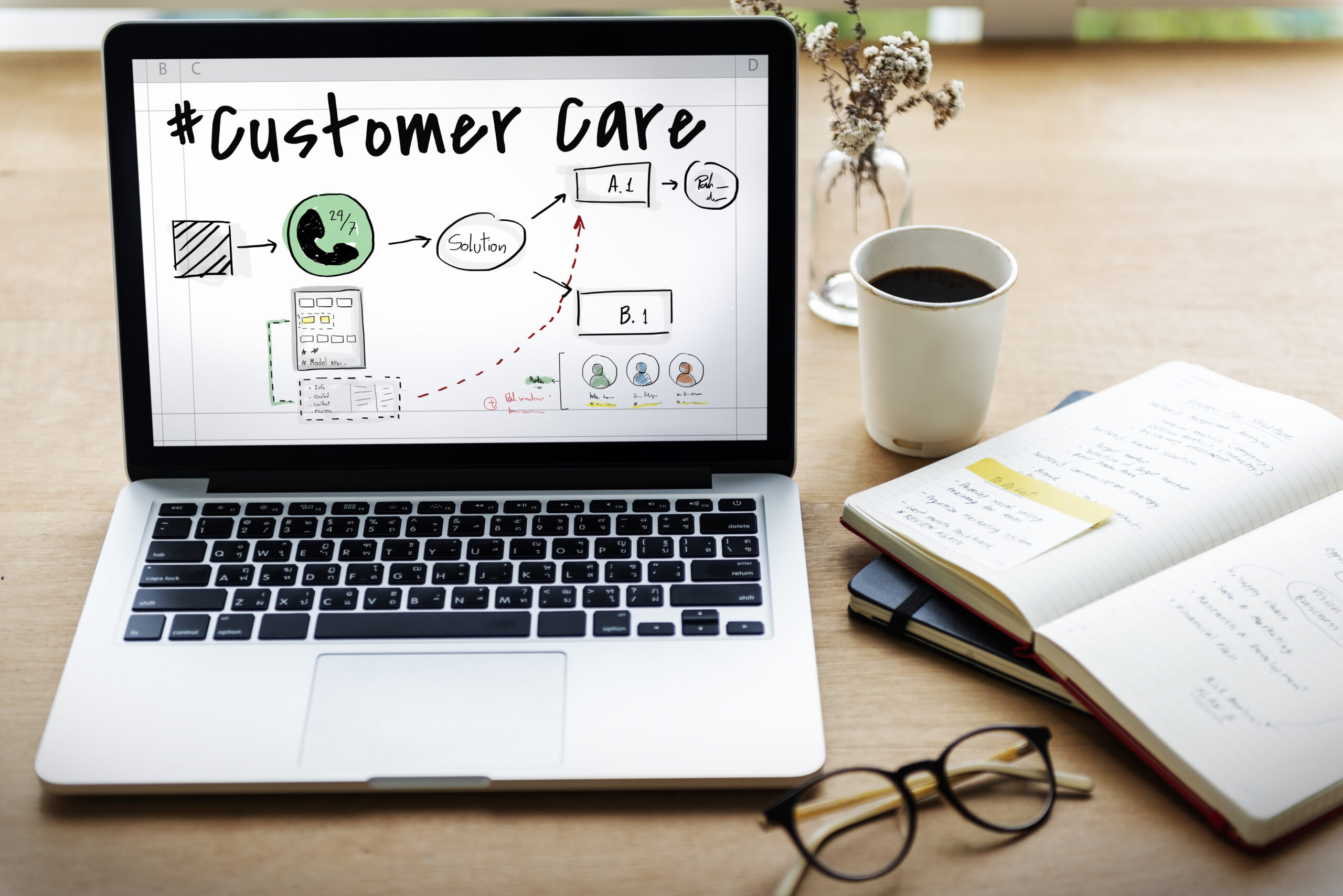 Laptop displaying customer care diagram and notes.